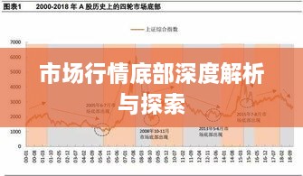 市场行情底部深度解析与探索