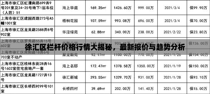 徐汇区栏杆价格行情大揭秘，最新报价与趋势分析