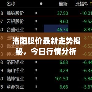 洛阳股价最新走势揭秘，今日行情分析