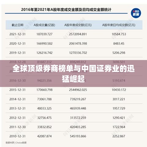 全球顶级券商榜单与中国证券业的迅猛崛起