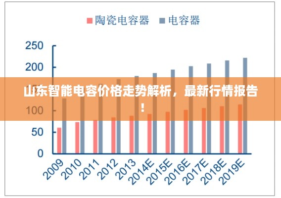 山东智能电容价格走势解析，最新行情报告！