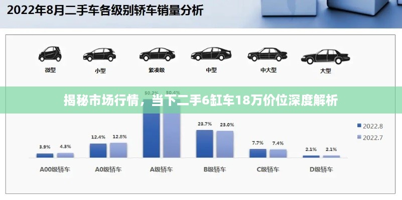 揭秘市场行情，当下二手6缸车18万价位深度解析