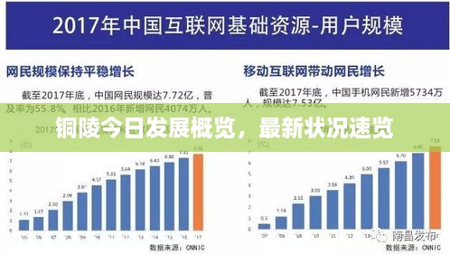 铜陵今日发展概览，最新状况速览