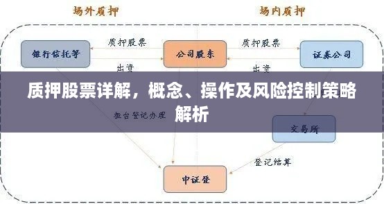 质押股票详解，概念、操作及风险控制策略解析