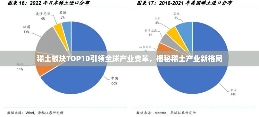 稀土板块TOP10引领全球产业变革，揭秘稀土产业新格局