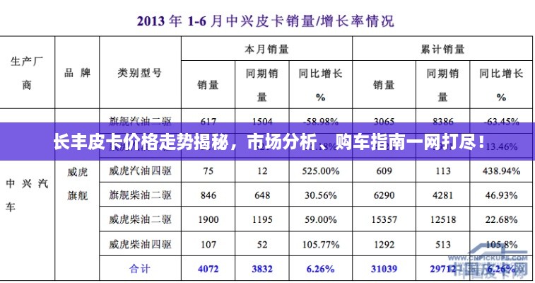 长丰皮卡价格走势揭秘，市场分析、购车指南一网打尽！