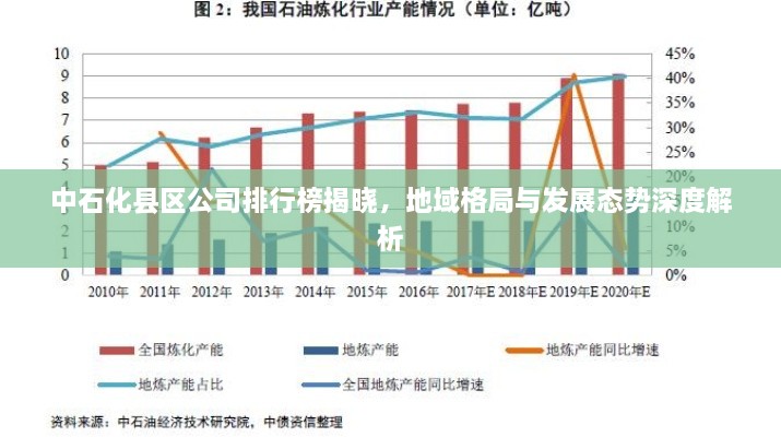 中石化县区公司排行榜揭晓，地域格局与发展态势深度解析