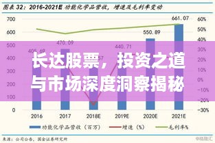 长达股票，投资之道与市场深度洞察揭秘