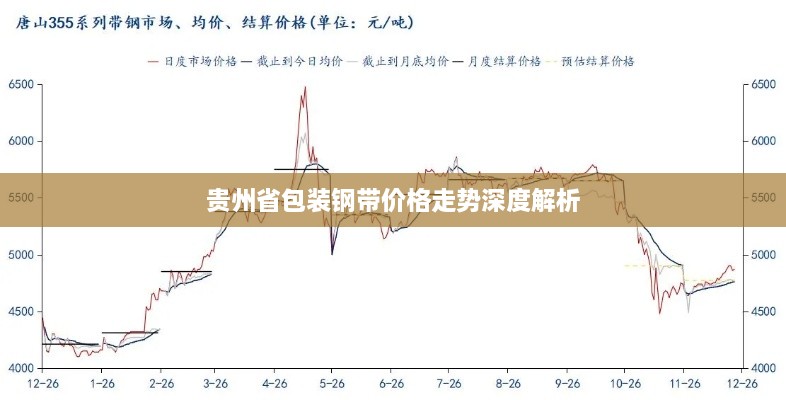 贵州省包装钢带价格走势深度解析