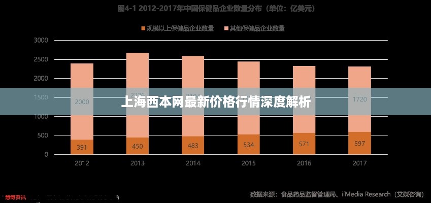 上海西本网最新价格行情深度解析