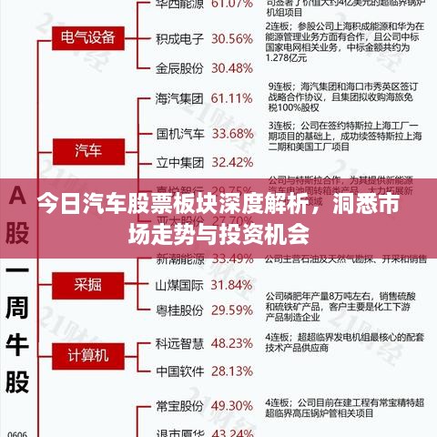 今日汽车股票板块深度解析，洞悉市场走势与投资机会