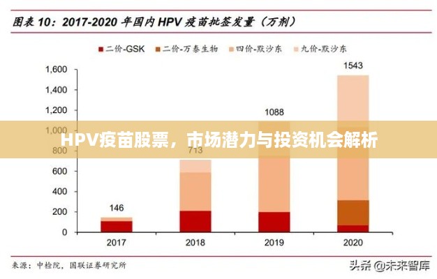 HPV疫苗股票，市场潜力与投资机会解析