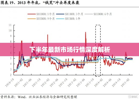 下半年最新市场行情深度解析