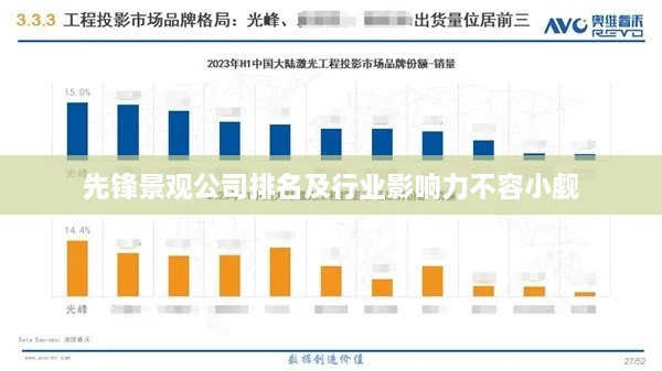 先锋景观公司排名及行业影响力不容小觑