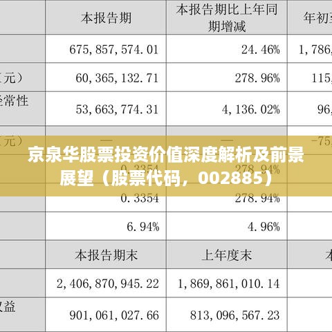 京泉华股票投资价值深度解析及前景展望（股票代码，002885）