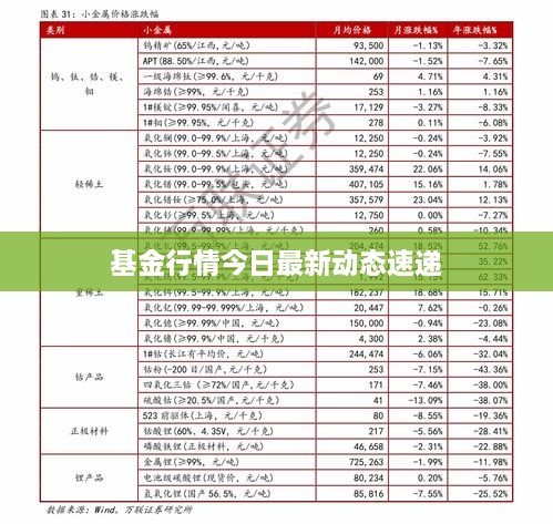 基金行情今日最新动态速递