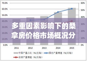 多重因素影响下的桑拿房价格市场概况分析