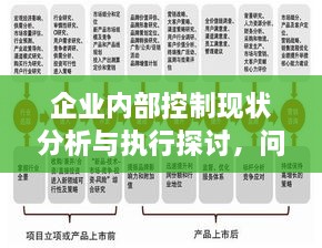 企业内部控制现状分析与执行探讨，问题及对策