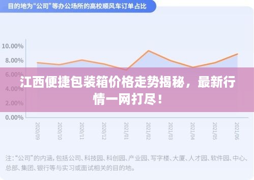 江西便捷包装箱价格走势揭秘，最新行情一网打尽！