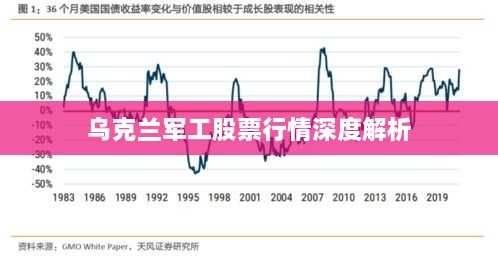 乌克兰军工股票行情深度解析