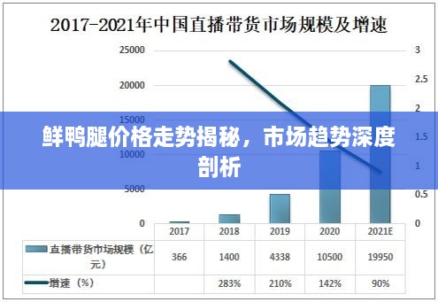 鲜鸭腿价格走势揭秘，市场趋势深度剖析