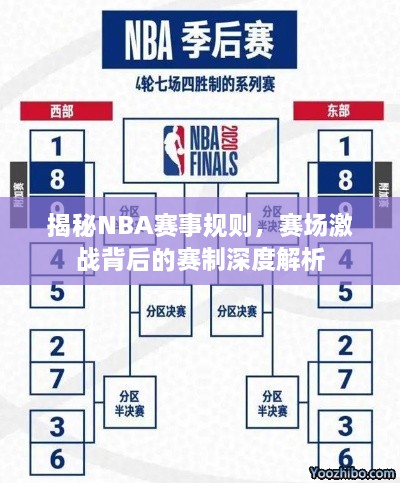 揭秘NBA赛事规则，赛场激战背后的赛制深度解析