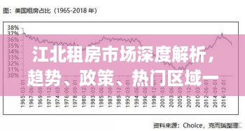 江北租房市场深度解析，趋势、政策、热门区域一网打尽