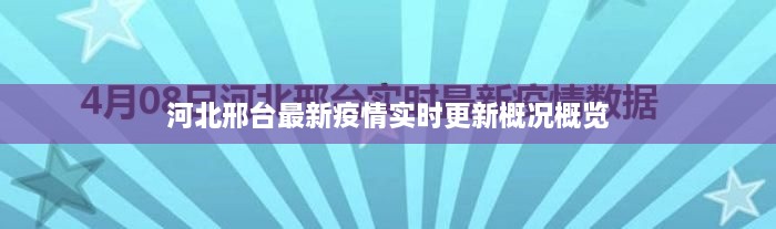 河北邢台最新疫情实时更新概况概览