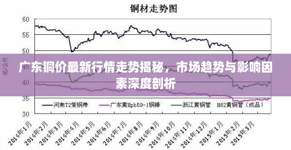 广东铜价最新行情走势揭秘，市场趋势与影响因素深度剖析