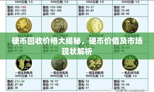 硬币回收价格大揭秘，硬币价值及市场现状解析