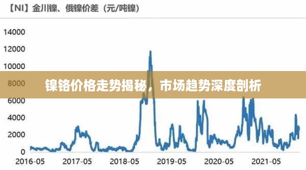 镍铬价格走势揭秘，市场趋势深度剖析