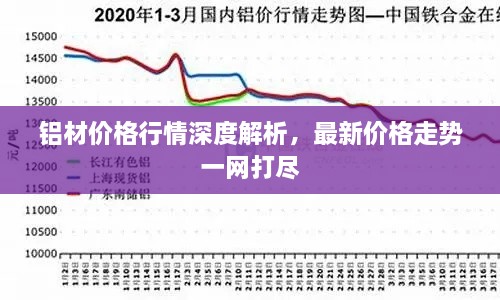 铝材价格行情深度解析，最新价格走势一网打尽