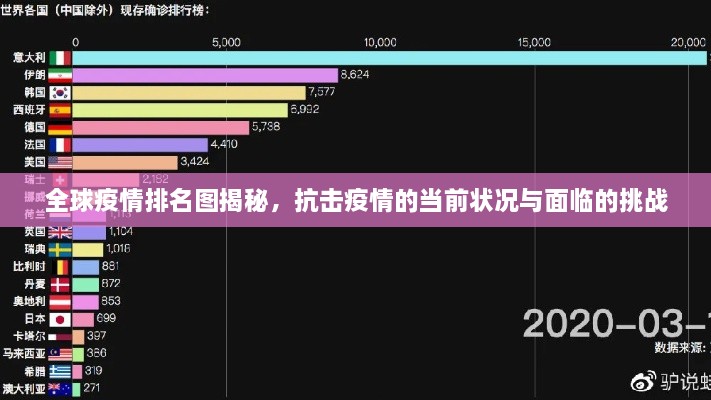 全球疫情排名图揭秘，抗击疫情的当前状况与面临的挑战