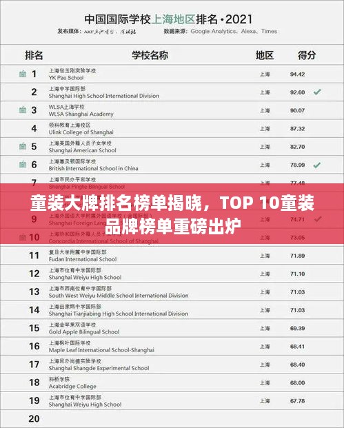 童装大牌排名榜单揭晓，TOP 10童装品牌榜单重磅出炉