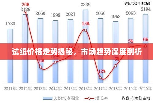 试纸价格走势揭秘，市场趋势深度剖析