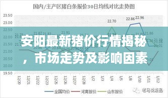 安阳最新猪价行情揭秘，市场走势及影响因素分析