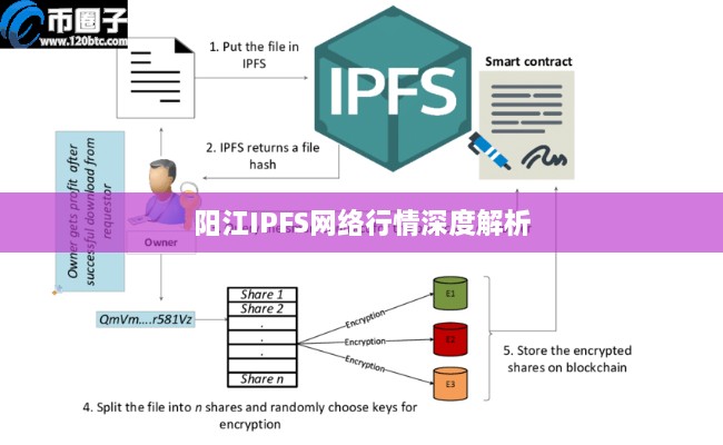 阳江IPFS网络行情深度解析