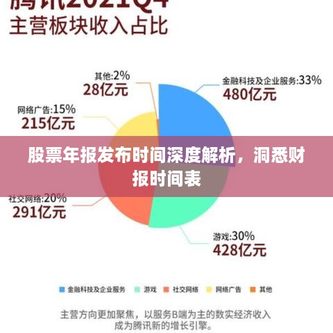 股票年报发布时间深度解析，洞悉财报时间表