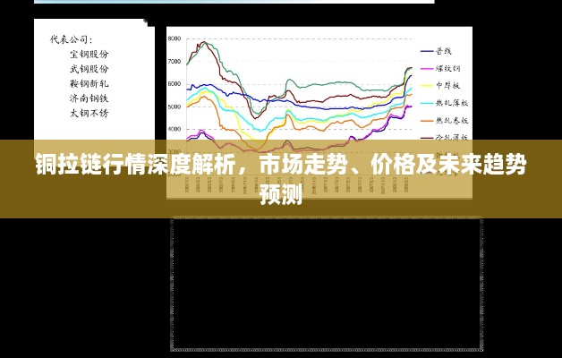 铜拉链行情深度解析，市场走势、价格及未来趋势预测