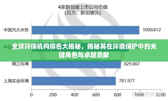 全球环保机构排名大揭秘，揭秘其在环境保护中的关键角色与卓越贡献