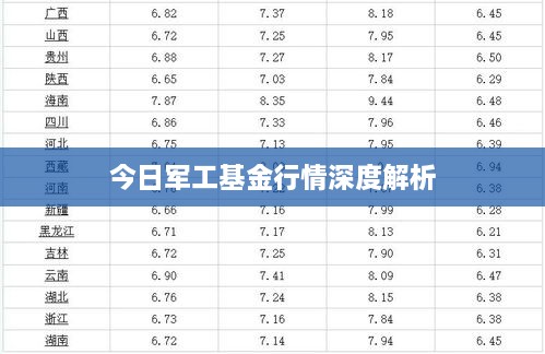 今日军工基金行情深度解析