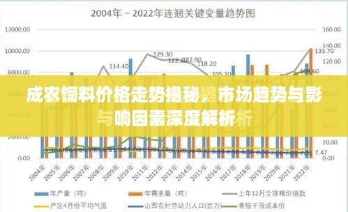 成农饲料价格走势揭秘，市场趋势与影响因素深度解析