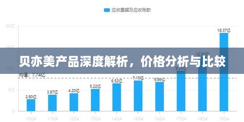 贝亦美产品深度解析，价格分析与比较