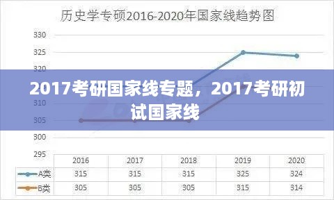 2017考研国家线专题，2017考研初试国家线 