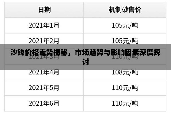 沙钱价格走势揭秘，市场趋势与影响因素深度探讨