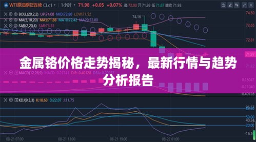 金属铬价格走势揭秘，最新行情与趋势分析报告