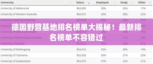 德国野营基地排名榜单大揭秘！最新排名榜单不容错过