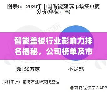 智能盖板行业影响力排名揭秘，公司榜单及市场洞察