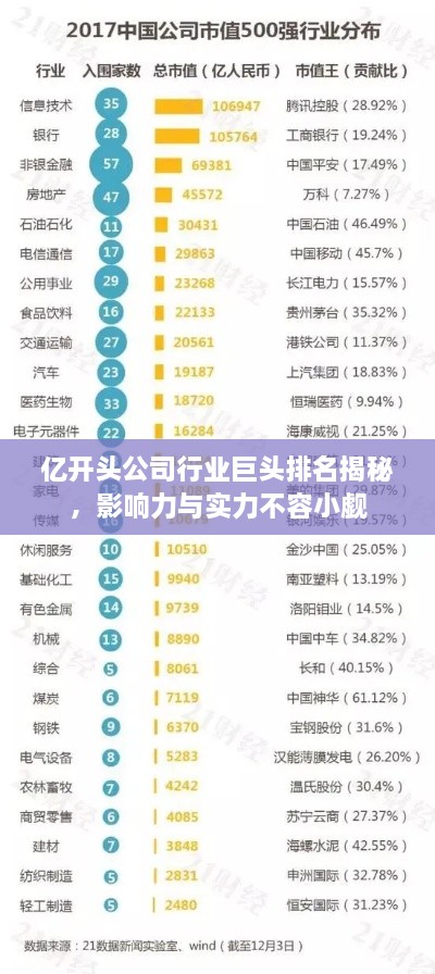 亿开头公司行业巨头排名揭秘，影响力与实力不容小觑