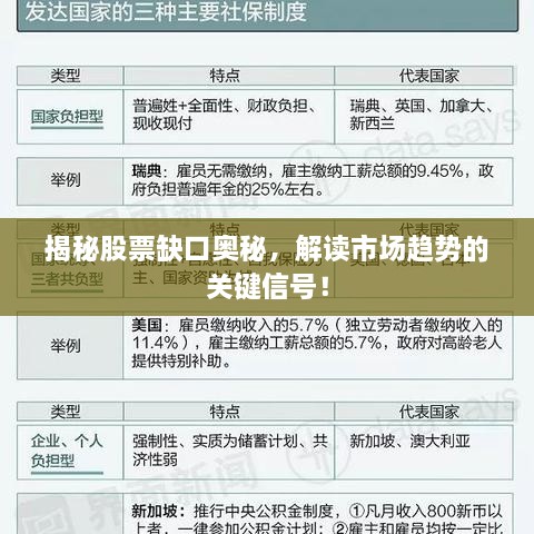 揭秘股票缺口奥秘，解读市场趋势的关键信号！